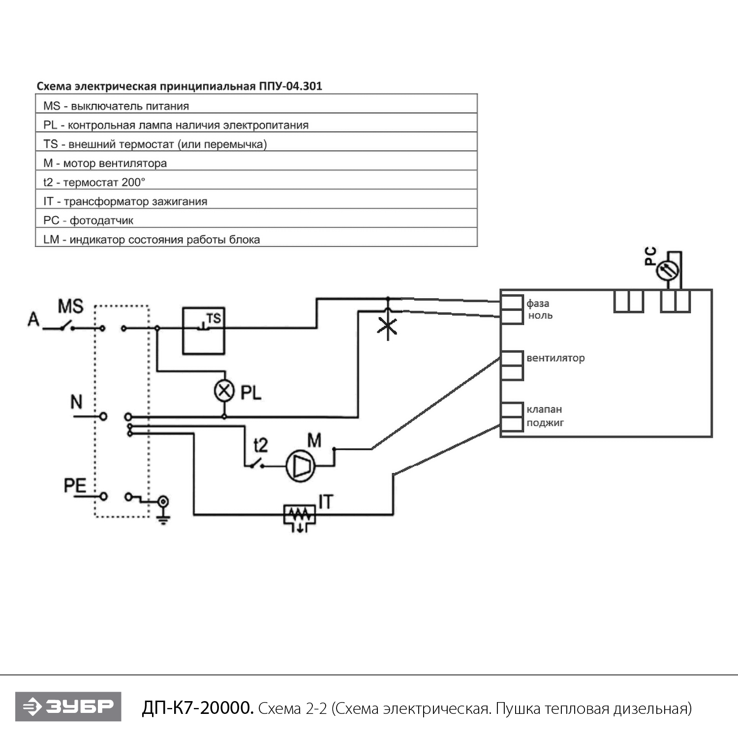 Пушка дизельная прямого нагрева, К7 ДП-К7-20000